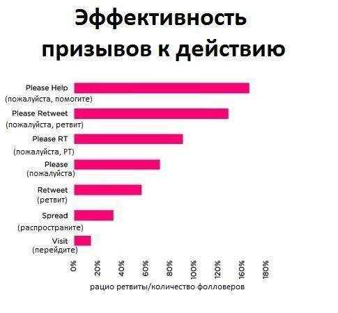 Используйте привлекательные заголовки