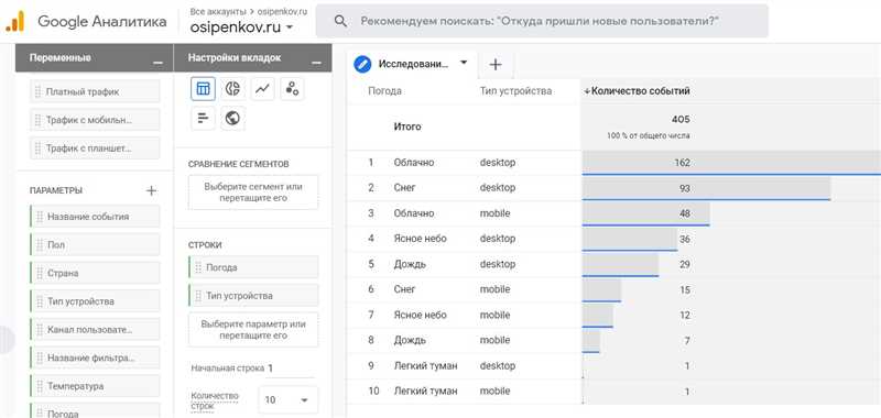 10 шагов к статистике на блюдечке. Инструкция по настройке «Подсказок» в Google Аналитика 4