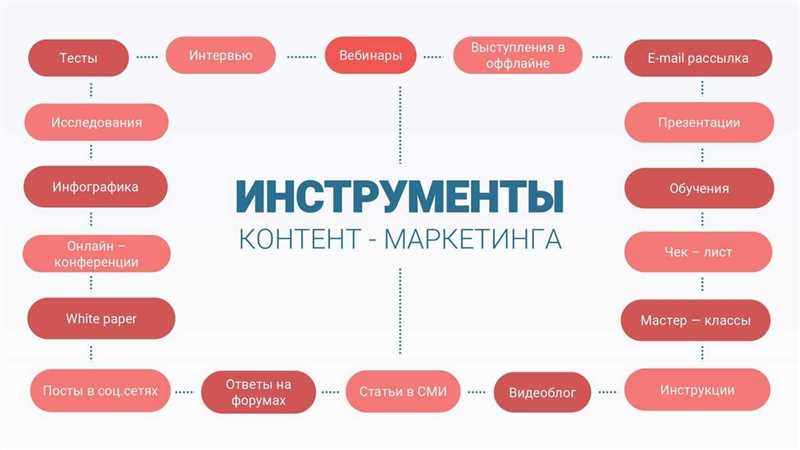 Обратитесь к блогам и форумам в своей нише