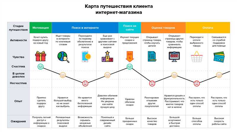 3. Разработайте удобную систему бронирования