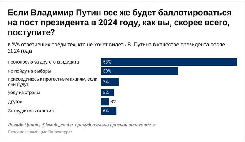 Персонализация контента