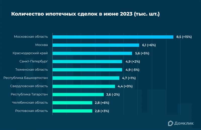 4 тренда в коммерческих текстах, которые нельзя игнорировать в 2024 году