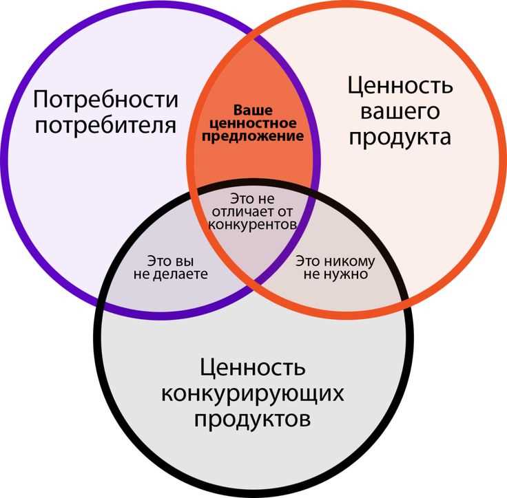 Распространение контента через различные платформы и каналы связи