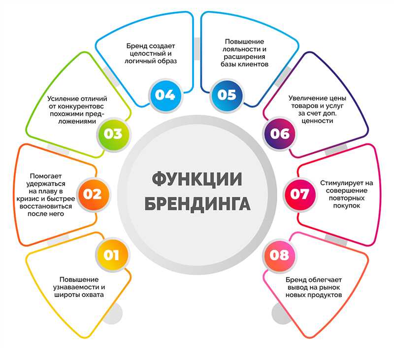 Создание ценного и уникального контента для привлечения целевой аудитории