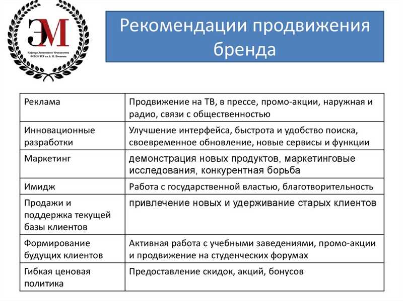 5 эффективных стратегий продвижения вашего бренда с помощью Контент маркетинга