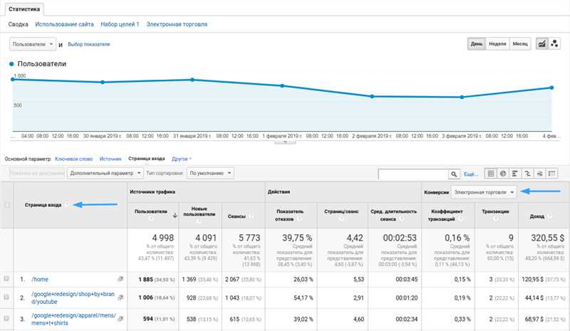 5 фишек Google Аналитика для SEO-специалистов