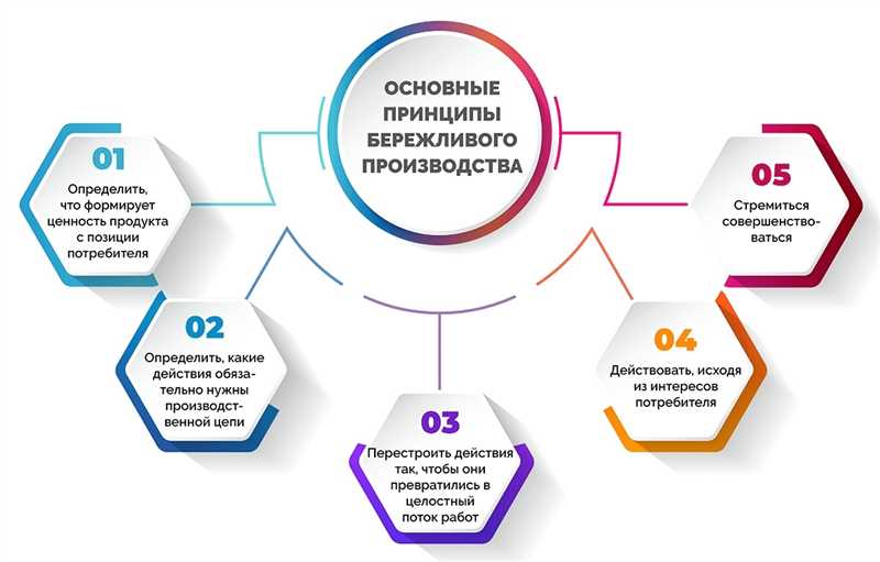 6 продвинутых тактик внутренней оптимизации с помощью ключевых слов