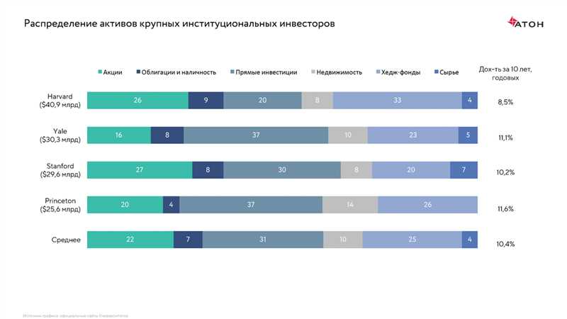 Примеры мер по масштабированию поставок и охране качества: