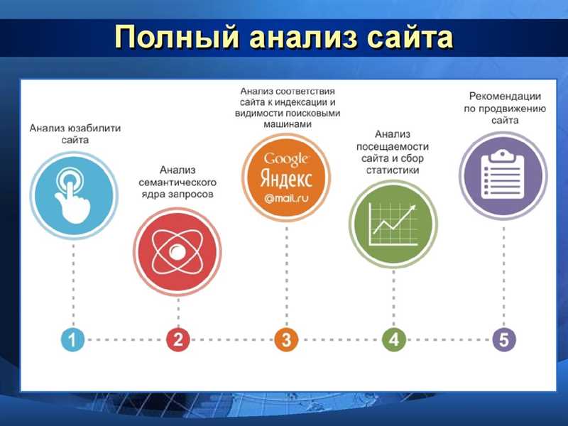 7 «стыдных» вопросов о разработке сайтов