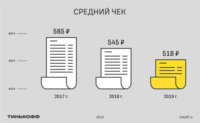 Преимущества кросс-продаж и добавочных продуктов: