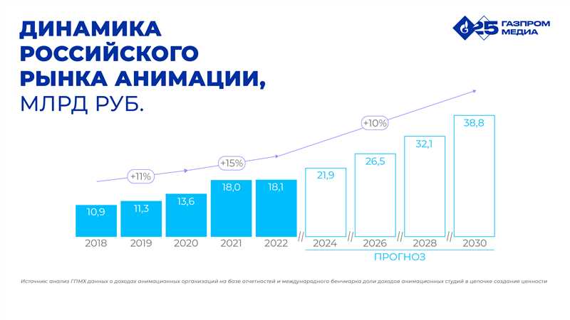 9 исследований о том, как потребители ведут себя накануне праздников 2020–2021 годов