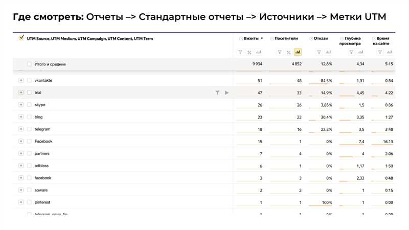 Отчет по ключевым словам и запросам