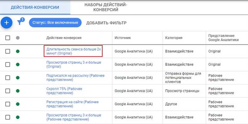 Основные принципы атрибуции на основе данных в Google Ads