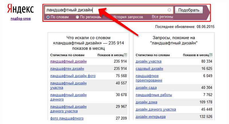 Чего хочет пользователь или правильный подбор ключевых слов в Яндексе