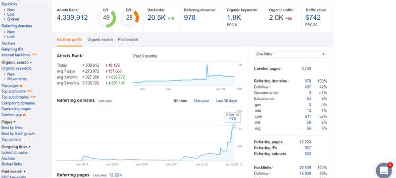 Что мы узнали о Long Tail, проанализировав 1.4 миллиарда ключевых слов – исследование Ahrefs