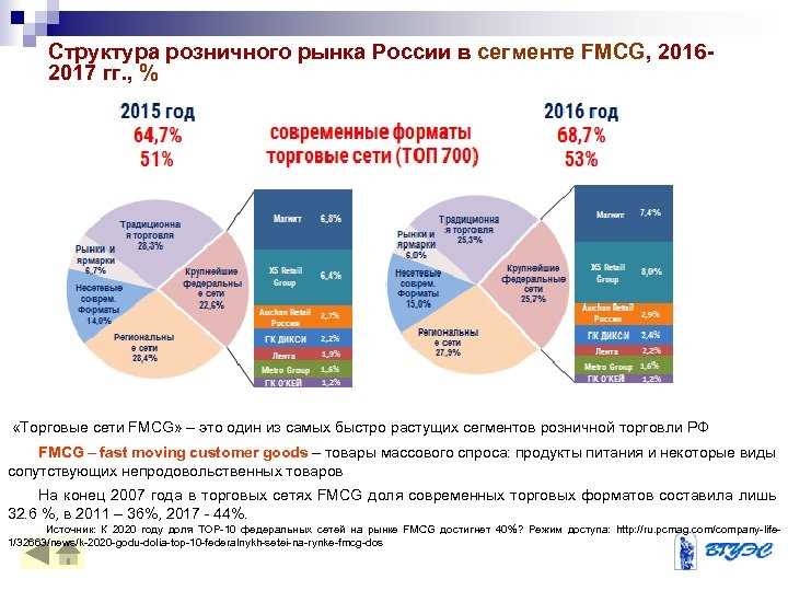 Что такое FMCG в торговле