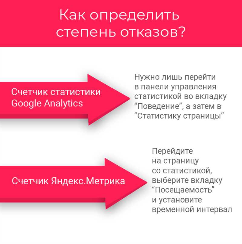 Важность показателя отказов в аналитике веб-сайта