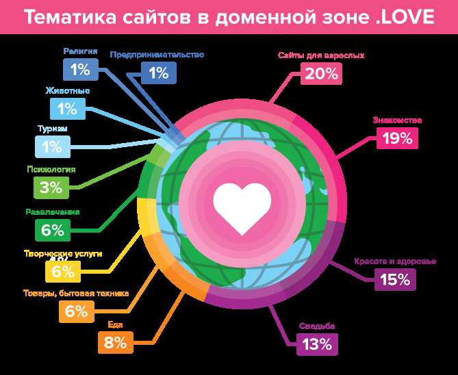 Преимущества правильно выбранной тематики