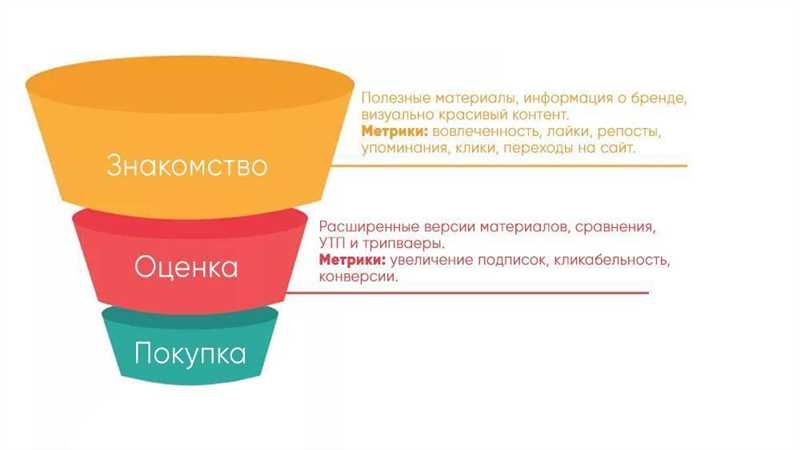 Как создать трипваер: особенности процесса