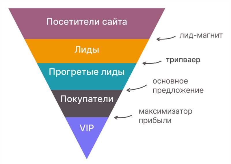 Что представляет собой трипваер