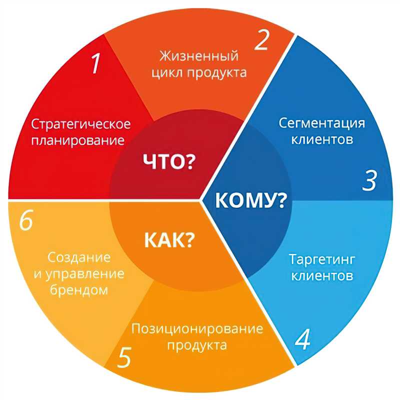 Что такое трипваер и как его создать: особенности продукта и примеры в маркетинге