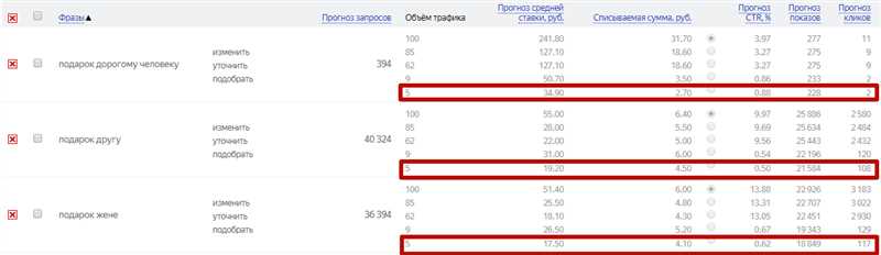Что значит простой и средний объем трафика в Яндекс Директ
