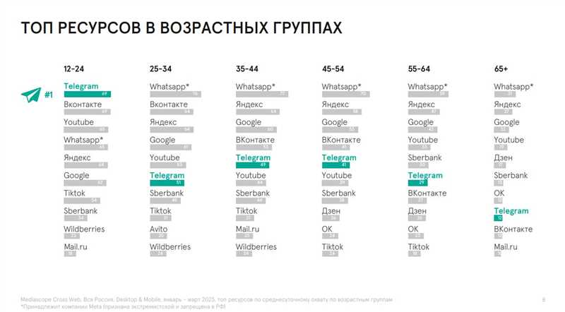 Новые функции и инструменты для рекламных кабинетов