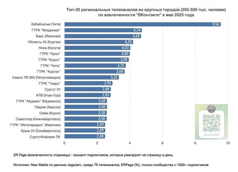 Дайджест новинок в соцсетях и их рекламных кабинетах за май 2023 года