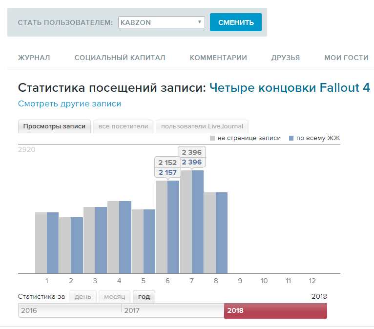 Влияние поведенческих факторов на ранжирование сайтов