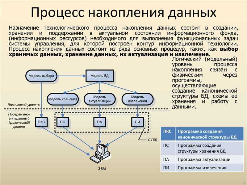 Действия пользователей в результатах выдачи