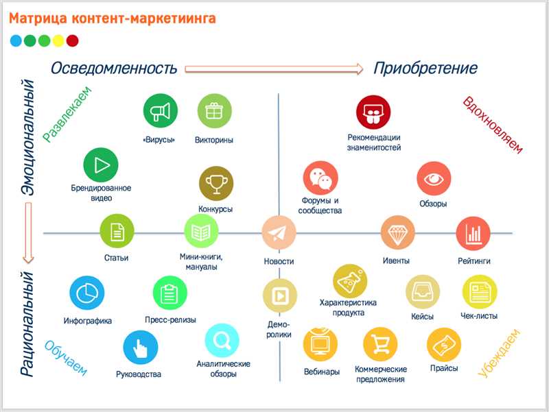 Преимущества цифрового знакомства в контент-маркетинге