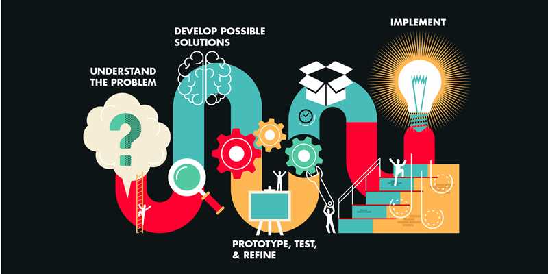Дизайн-мышление: как создать продукт, который решает проблему