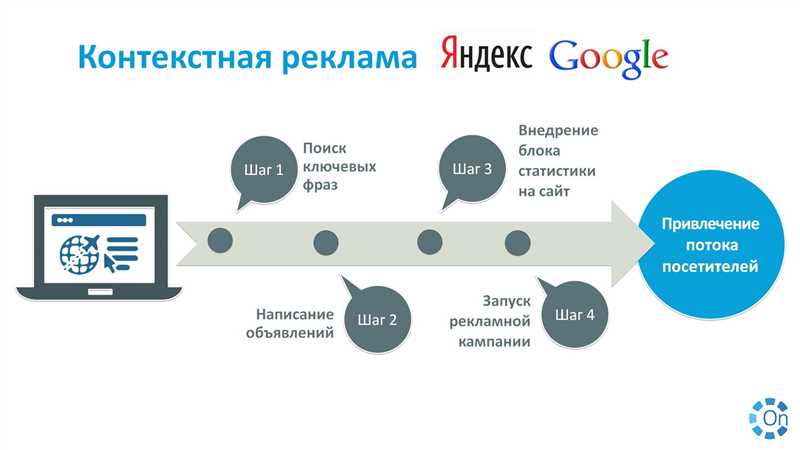 1. Таргетинг по местоположению