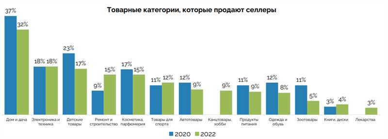 Главные новости маркетплейсов в декабре 2022 года