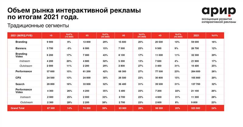 Новые возможности платформы таргетированной рекламы: автоматизация и аналитика