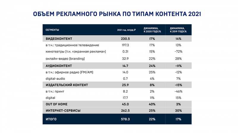 Главные новости таргетированной рекламы за ноябрь 2021 года