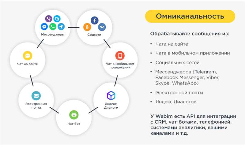 Как оптимизировать рекламные кампании для конкретного региона?