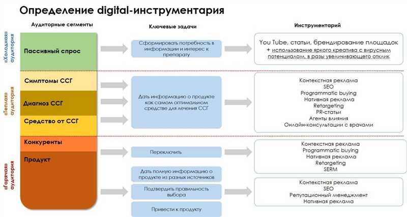 Эффективные стратегии взаимодействия Google Ads и креатива в образовательных кампаниях