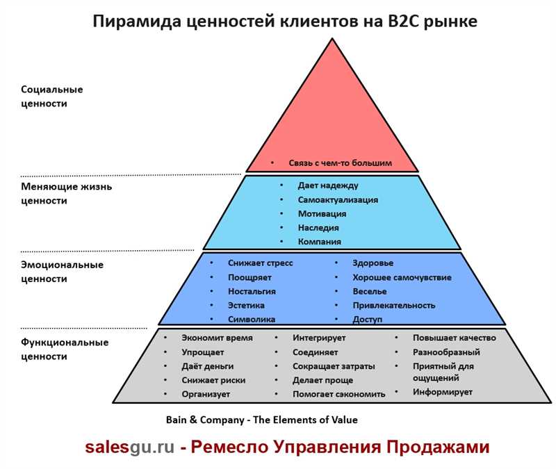 Стратегии использования Google Ads для поддержки бренда в сложные времена