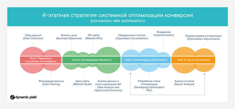 Эффективность и привлекательность