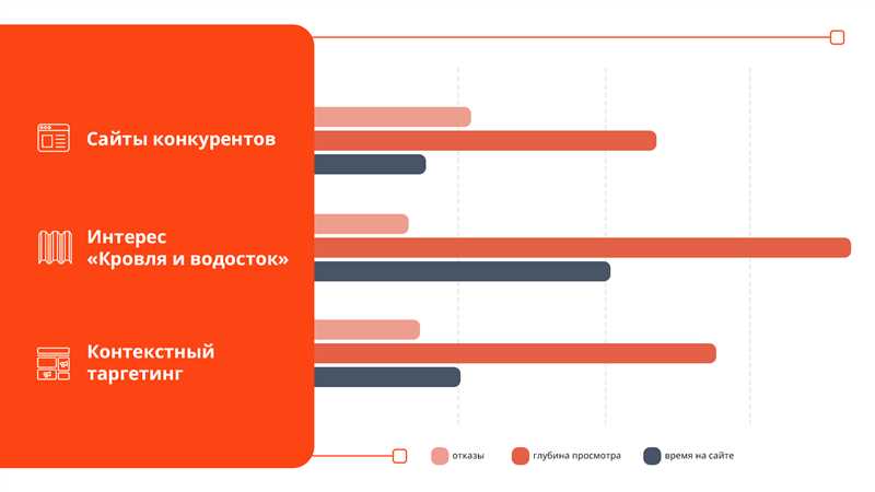 Google Display Network: открытие новых возможностей для повышения охвата аудитории