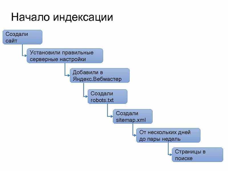 Индексирование в поисковиках: что это такое и как работает