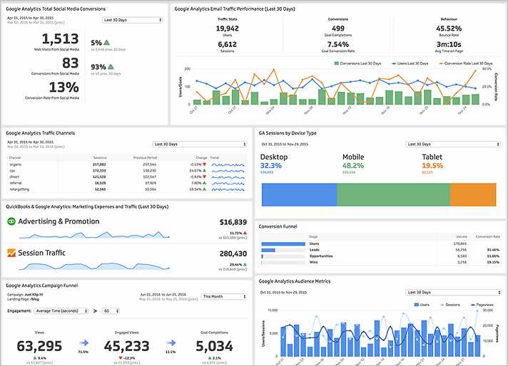 Как настроить интеграцию Google Analytics с Google Ads