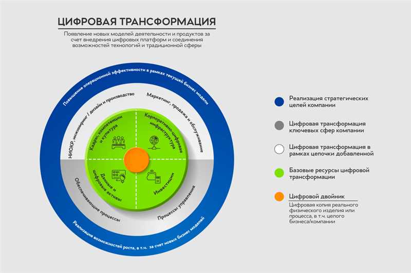 Какие бизнес-преимущества дает использование stories?