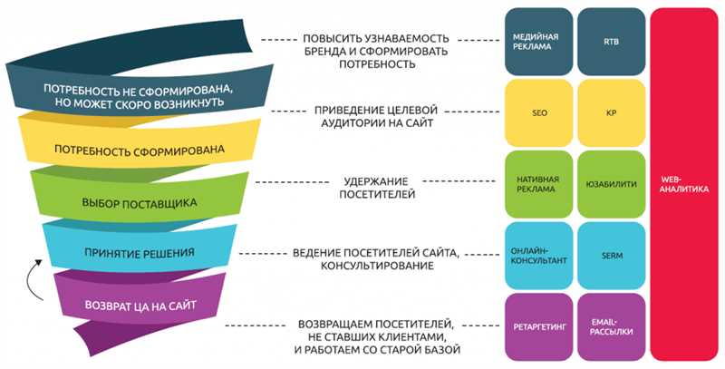 3. Вставьте ссылки на авторитетные источники