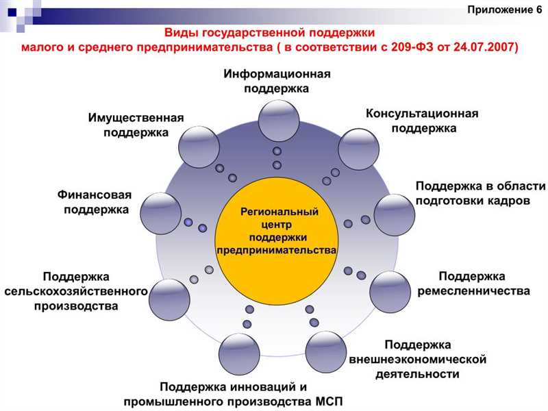 Как достичь глобальных перемен путем незначительных улучшений