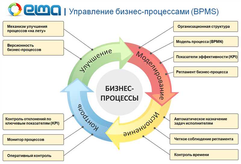 К глобальным переменам нужно идти путем постоянного внесения незначительных улучшений на сайт