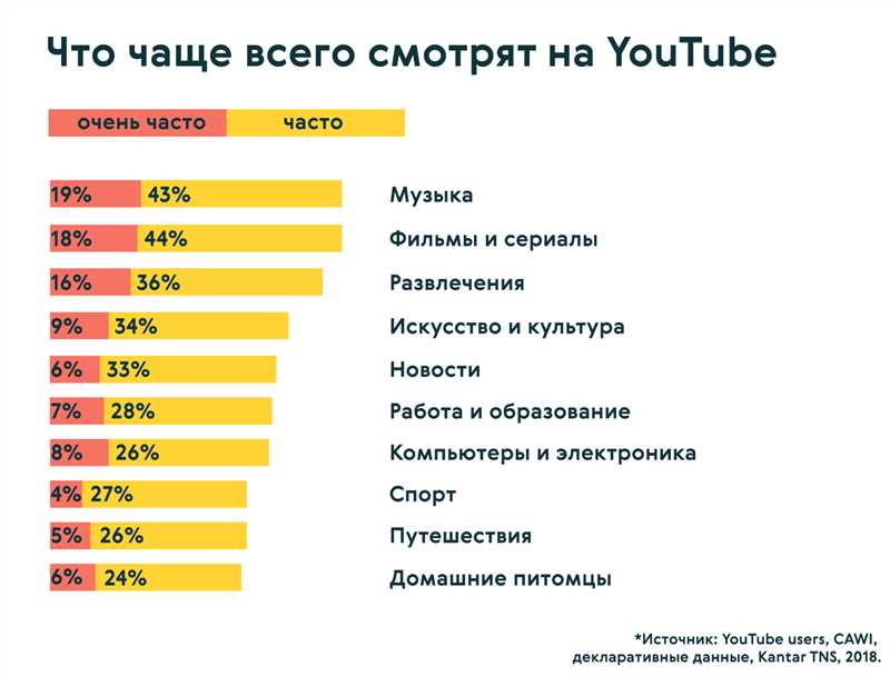  TikTok - новая социальная сеть для заработка на коротких видео