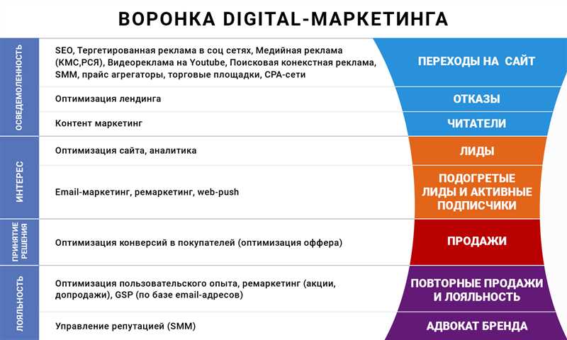 Как использовать Facebook для продвижения мероприятий и акций