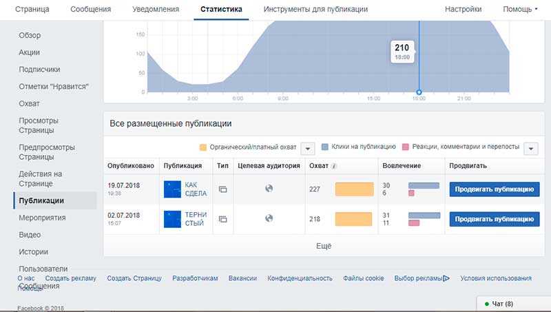 Взаимодействие с аудиторией и увеличение охвата